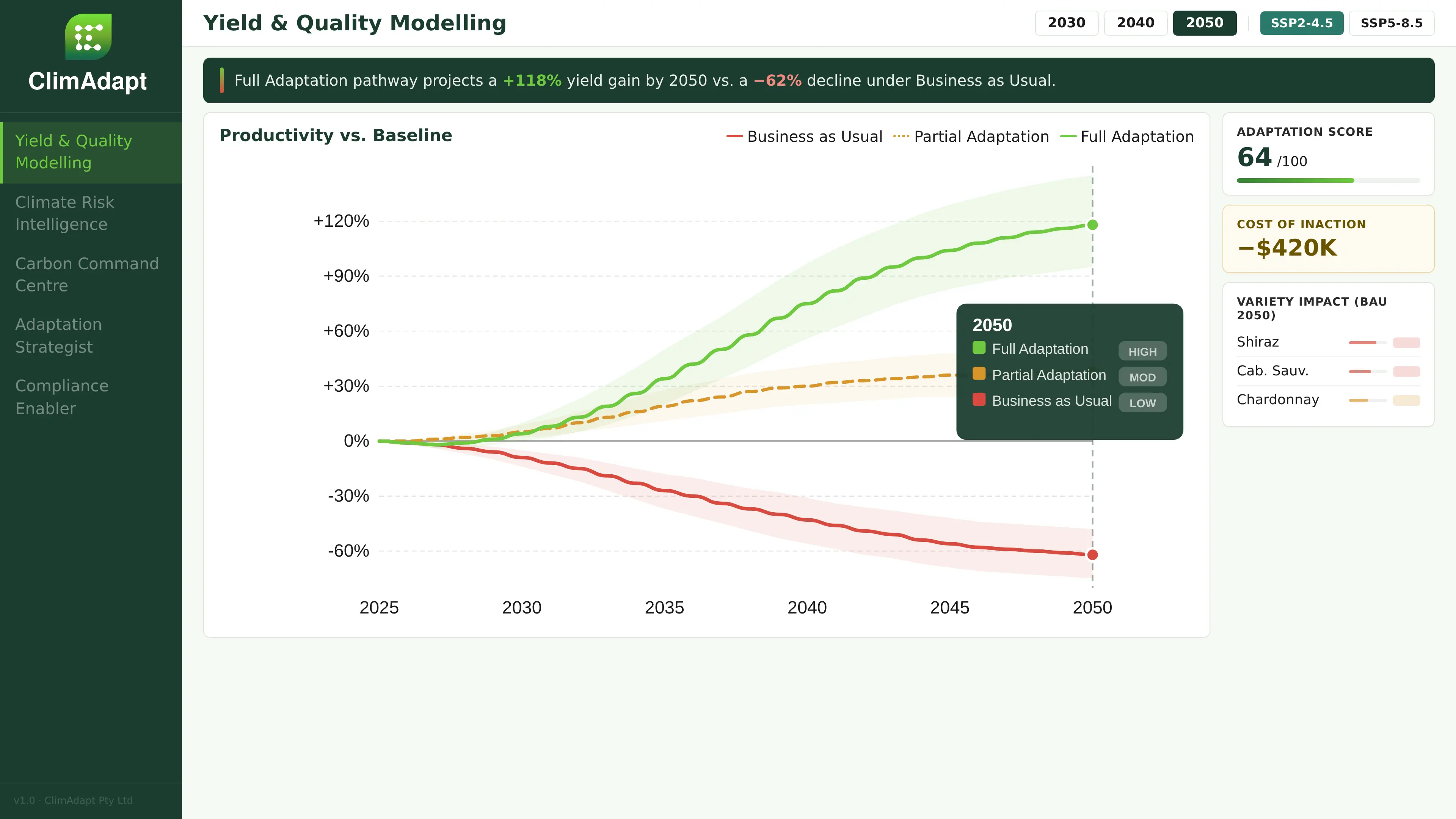 Yield and Quality Modelling dashboard