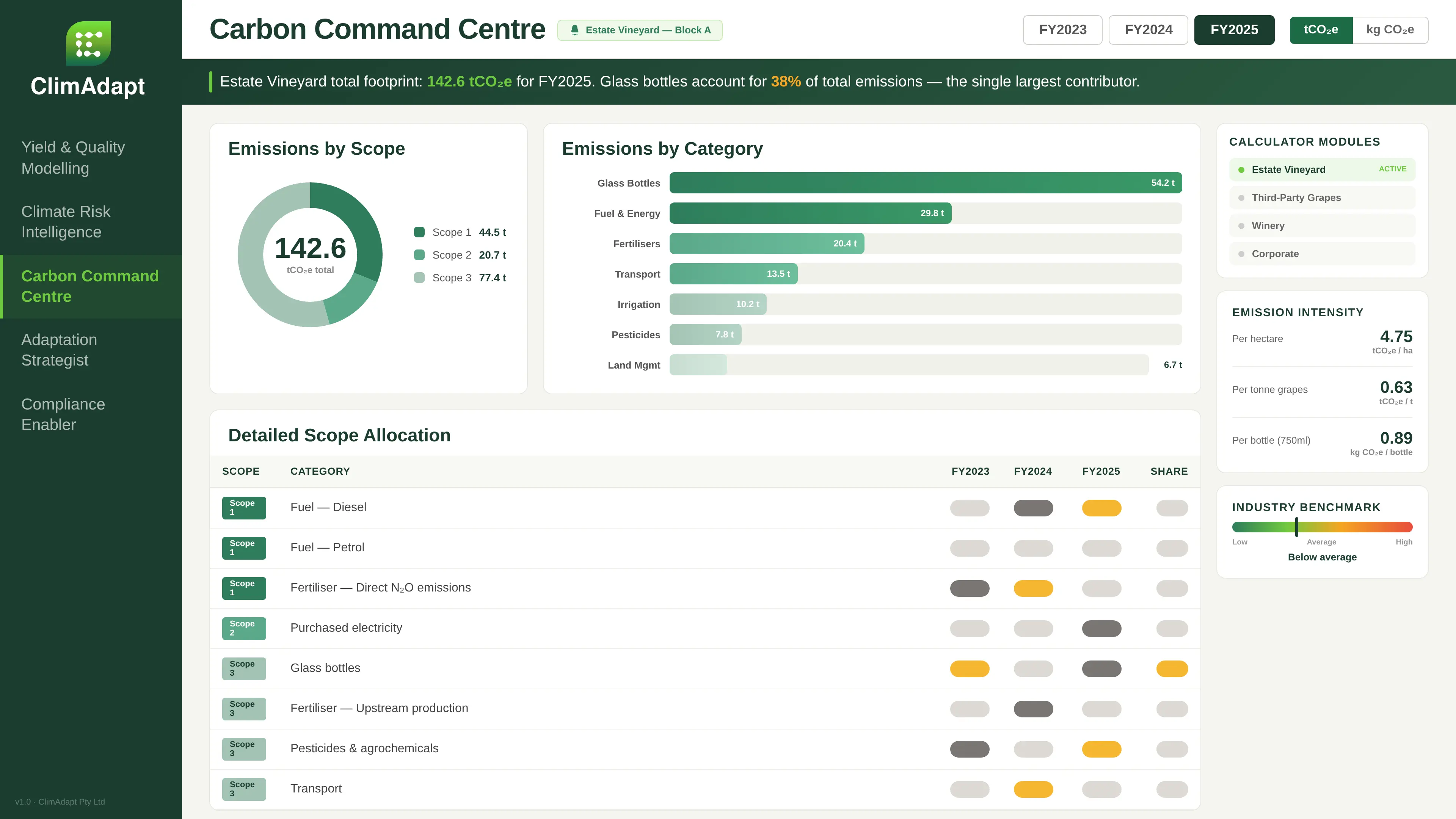 Carbon Command Centre dashboard